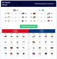 Sportskeeda's playoff predictor